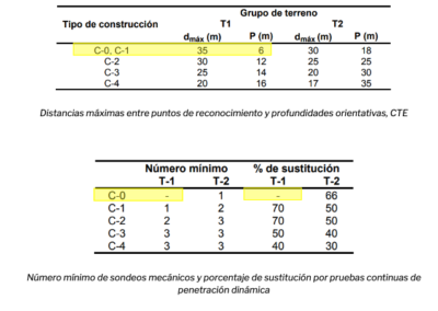 Redacción de Estudios Geotécnicos para Viviendas Unifamiliares en Huetor Vega, Cajar, Cenes de la Vega, Armilla, Peligros, Granada capital, Los Gallardos (Almería) y Marbella (Málaga)